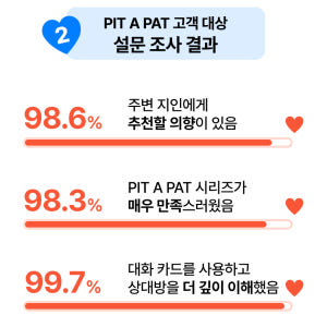 [PIT A PAT] 핏어팻 커플 연인 대화 질문 카드  보드 게임 실사용 후기 | 효과 있을까? - 상품 이미지 2