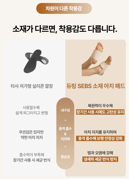 [1+1] 듀링 발 아치 패드 오다리 교정 발바닥 지간신경종