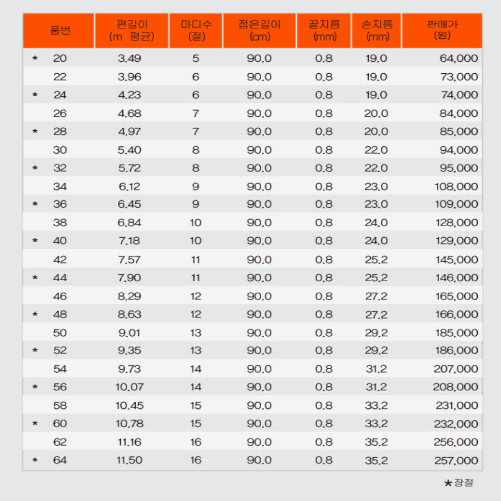 은성 조조맥스 신형