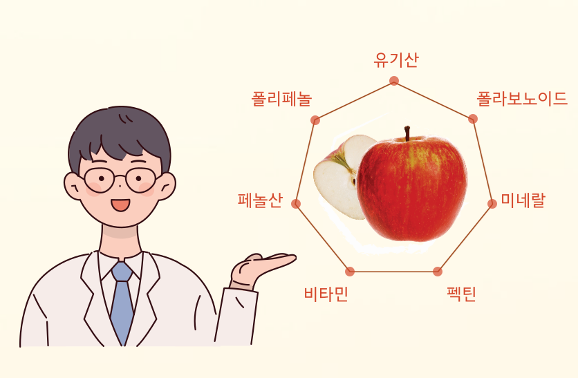 말초산 고체애사비 에사비 애플 사이다 비니거정 애사비 정 알약 60정 - 상세 이미지 3