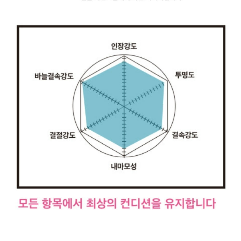 북서풍 스페셜Z 카본 바다목줄 쇼크리더 5호, 60m - 상세 이미지 2