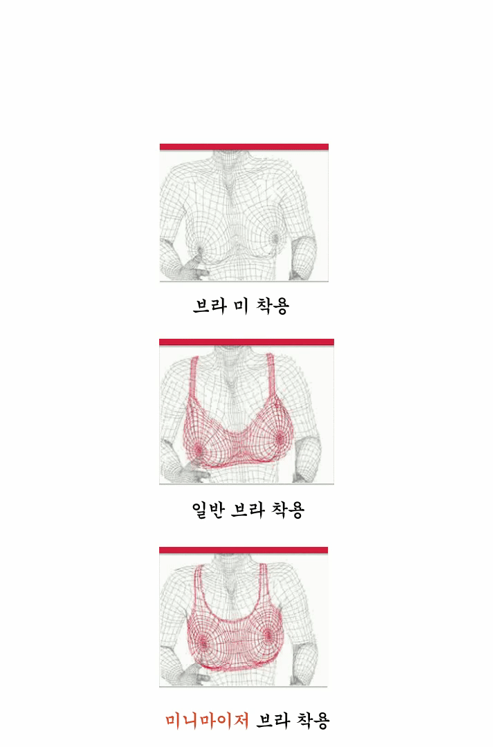 노와이어 처진가슴 등살커버 가슴모아주는 빅사이즈 미니마이저브라 상세 이미지 10