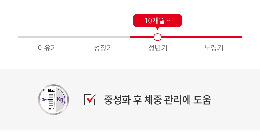 로얄캐닌 독 스테럴라이즈드, 85g, 12개 - 상세 이미지 4
