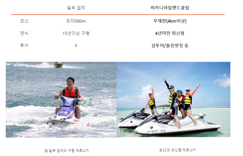 [괌] 남부 비키니섬 즐기는 제트스키 돌핀와칭투어 - 상세 이미지 2