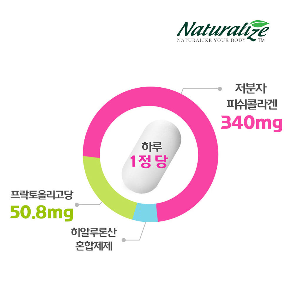 먹는 히알루론산 콜라겐 알약 쏙빠지다 약90일분 90정, 1개 - 상세 이미지 5