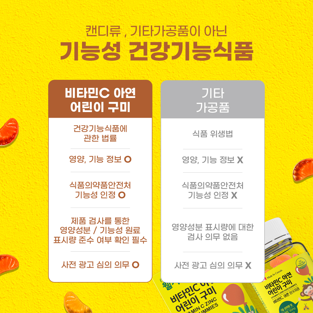 닥터포이 웰키커 비타민C 아연 어린이 구미 60구미 (1개월분) 꾸미 키즈 아기 영양제 이미지 7