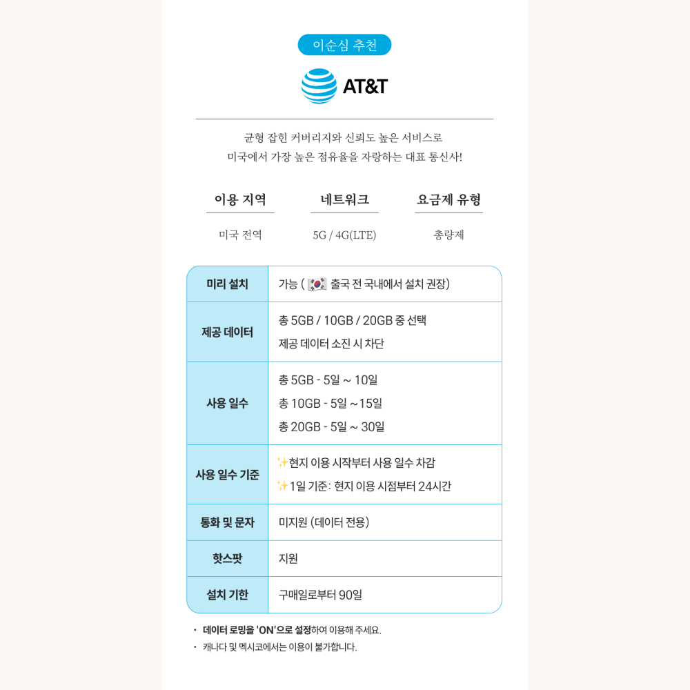 미국이심 eSIM 5G 하와이 뉴욕 LA 시카고 라스베가스 시애틀 AT&T 5GB5일 e심