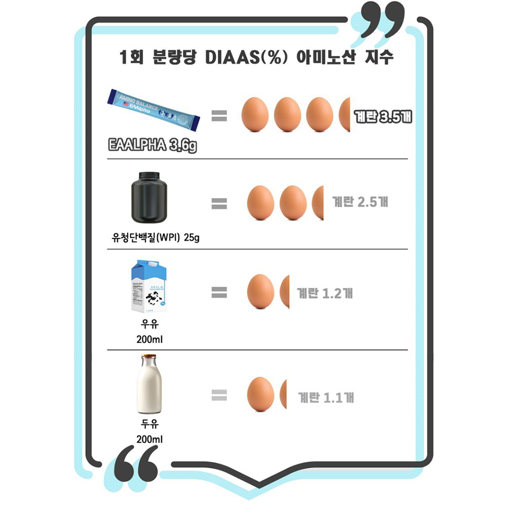 식물성 아미노밸런스 EAAlpha 필수아미노산 10종 3,600mg 56일분(두달) - 상세 이미지 5