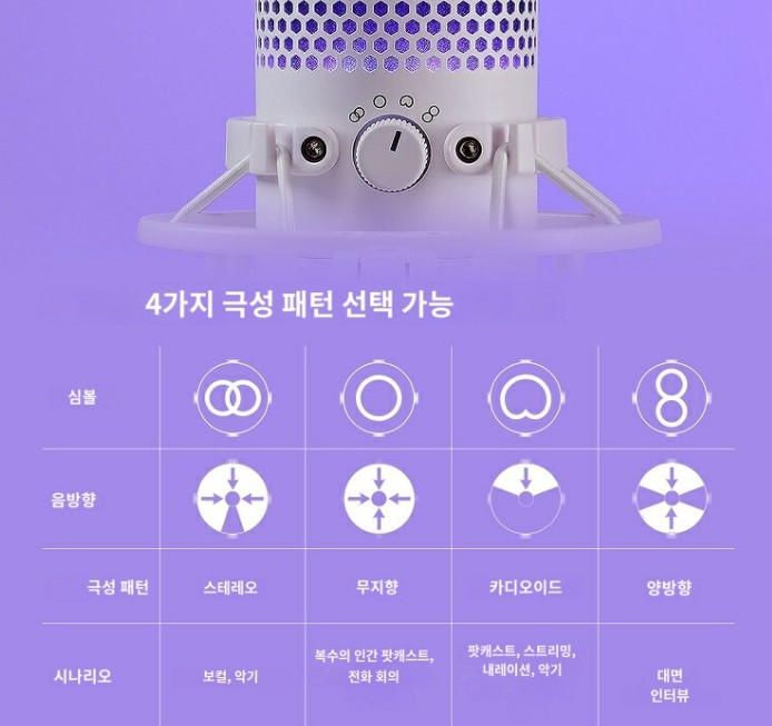 하이퍼엑스 QuadCast S 게임용 마이크 519P0AA 2컬러 - 상세 이미지 3