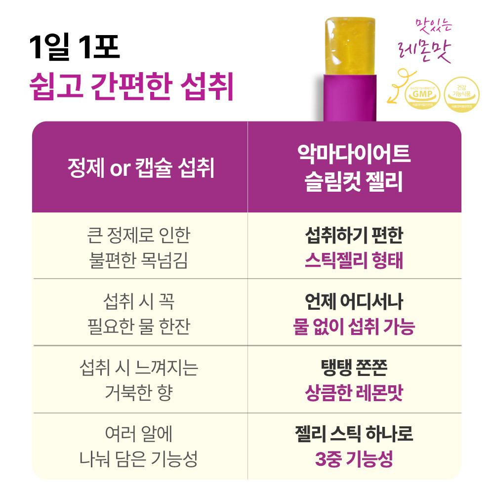 악마 다이어트 슬림컷 젤리 레몬맛 가르시니아 체지방감소 쏙빠지는 젤리 14포, 4개 - 상세 이미지 4