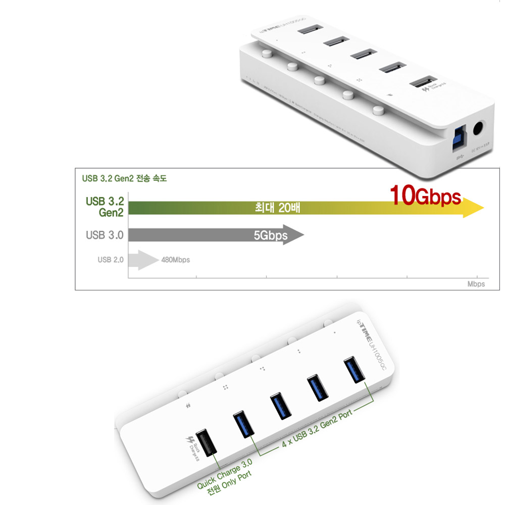 ipTIME UH1005QC 5포트 USB3.2 Gen2 허브 초고속충전 개별전원 - 상세 이미지 2