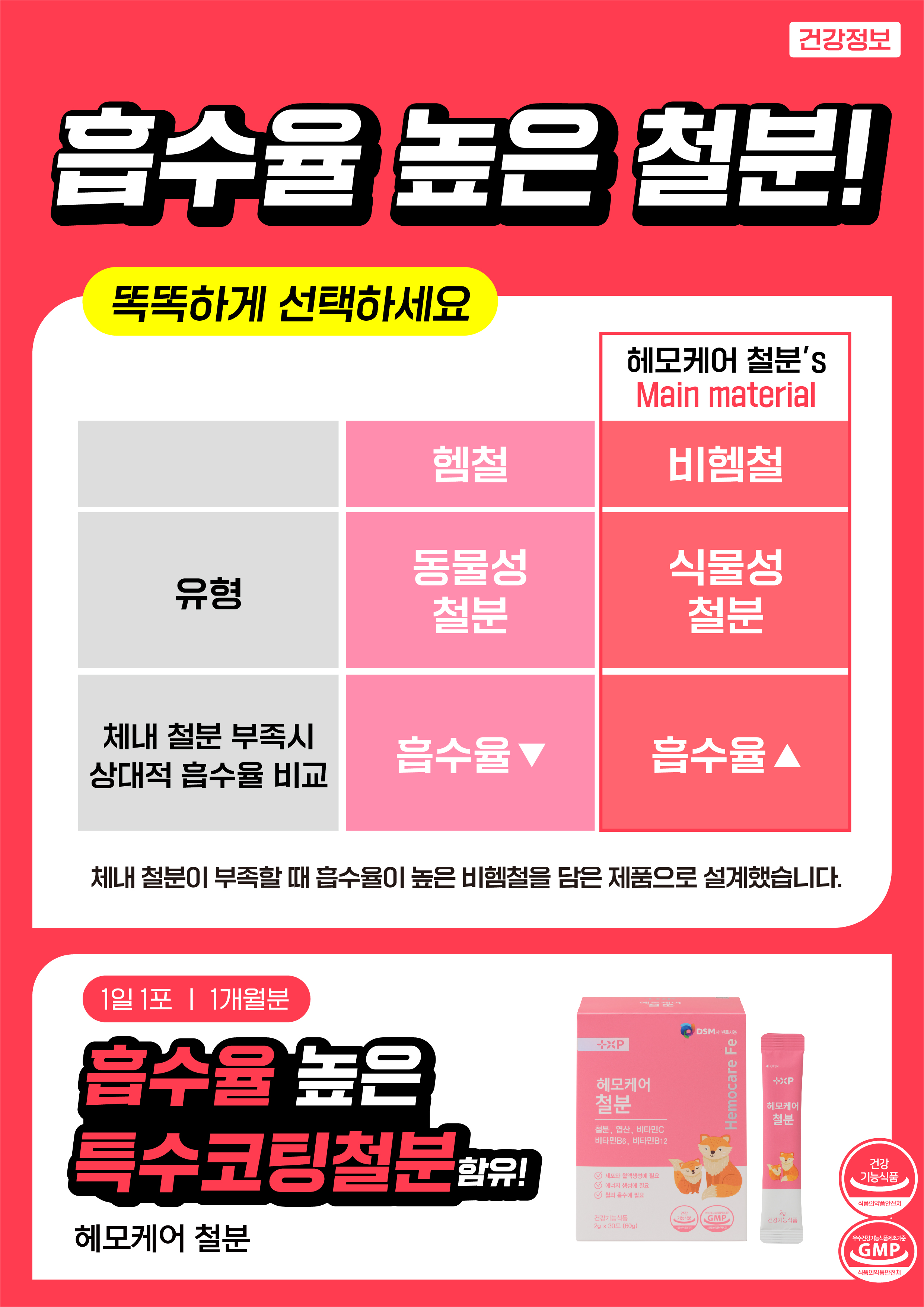 철분제 헤모케어 철분 여성 청소년 유아 헤모글로빈 철 보충 2g 30포 x 4개 - 상세 이미지 3
