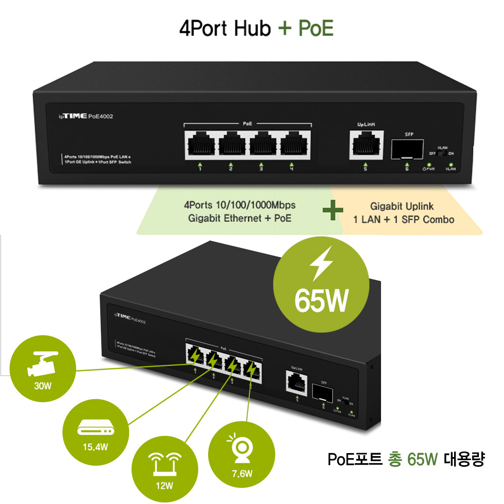 ipTIME 스위칭허브 PoE4002 4포트 기가비트 사무실 회사 네트워크 - 상세 이미지 2
