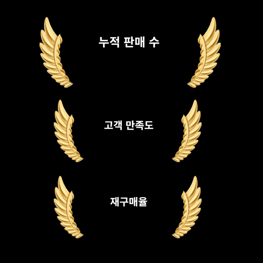 조아스 프리미엄 전기면도기 티타늄코팅 3중날 JS-7100 생활방수 청소년면도기 판매처 상세 정보 이미지 3