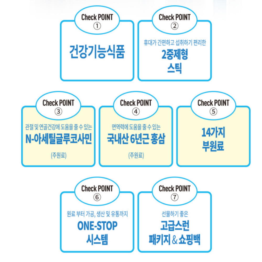 관절엔 굿 글루코사민 효능 효과 (정제500mlx2정 액상30ml)30포 약1개월 - 상세 이미지 3