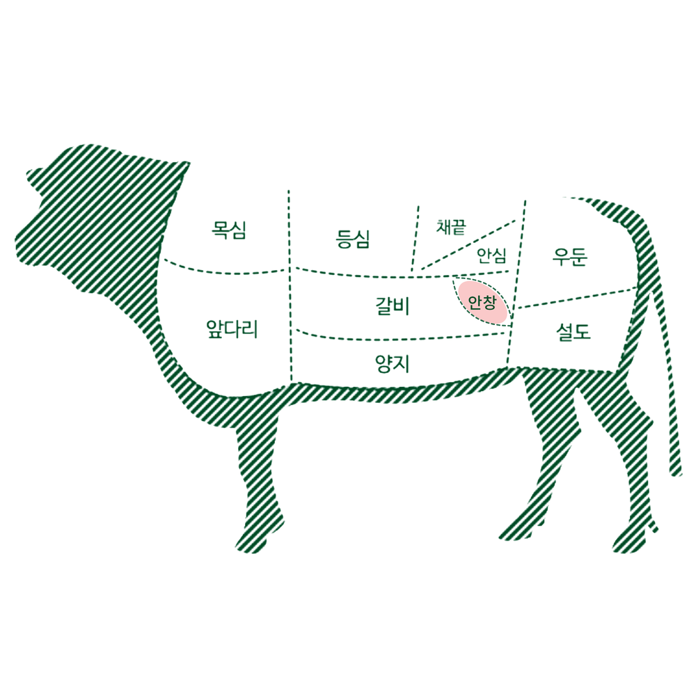투플러스 나인 웻에이징 숙성 한우 안창살 200g 구이용 투쁠 투뿔 투플 나인등급 특수부위 - 상세 이미지 2