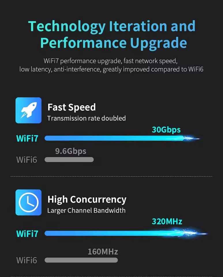 트라이 밴드 6500M 와이파이 원격 제어 7 무선 네트워크 카드 BE6500 2.4G 5.8G 6GHz USB 어댑터 802.11be 프리 드라이브 Win 10/11... 