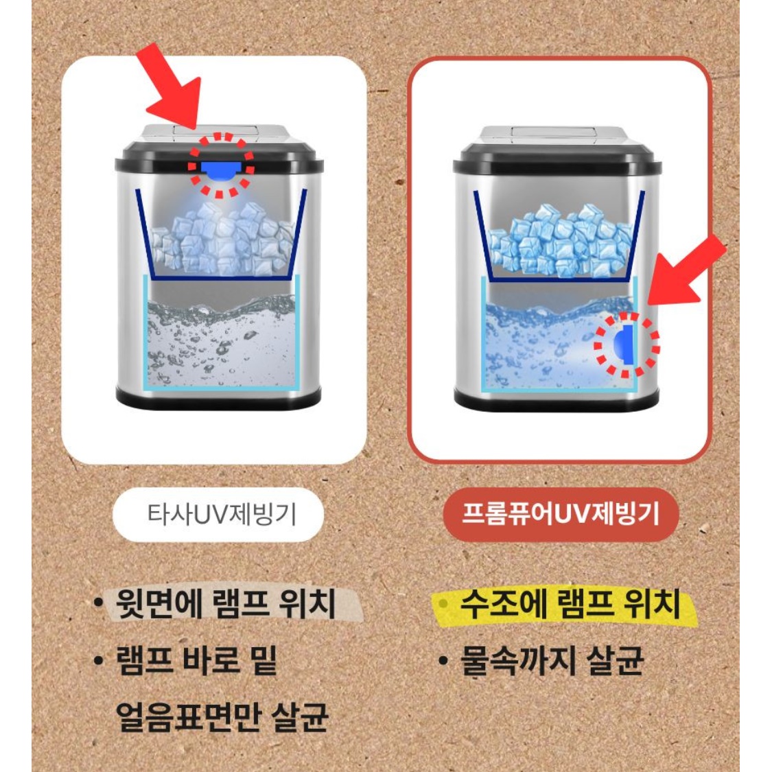 굵은 얼음 제빙기 소형 업소용 제빙기 아이스 메이커 사무실용 제빙기 - 상세 이미지 4