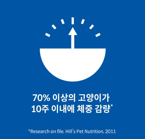 힐스 고양이사료 어덜트 퍼펙트 웨이트 1.4kg : 프라임펫