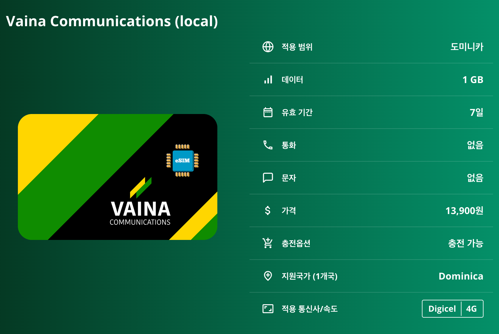 도미니카연방 로컬망 이심 eSIM Digicel 로조 포츠머스 마로트 라플레인 보일링레이크 트래팔가폭포 챔피언스리버 이심통 - 상세 이미지 5