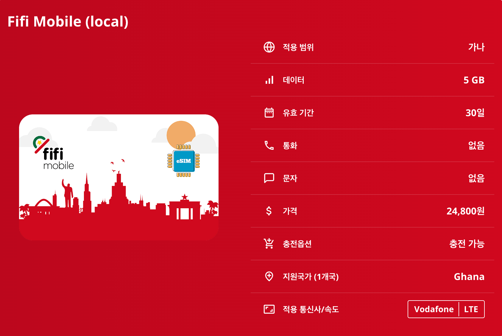 가나 로컬망 이심 eSIM Vodafone LTE 아크라 쿠마시 타말레 케이프코스트 엘미나성 몰리 부아부엔 강림폭포 볼타 이심통 이미지 8