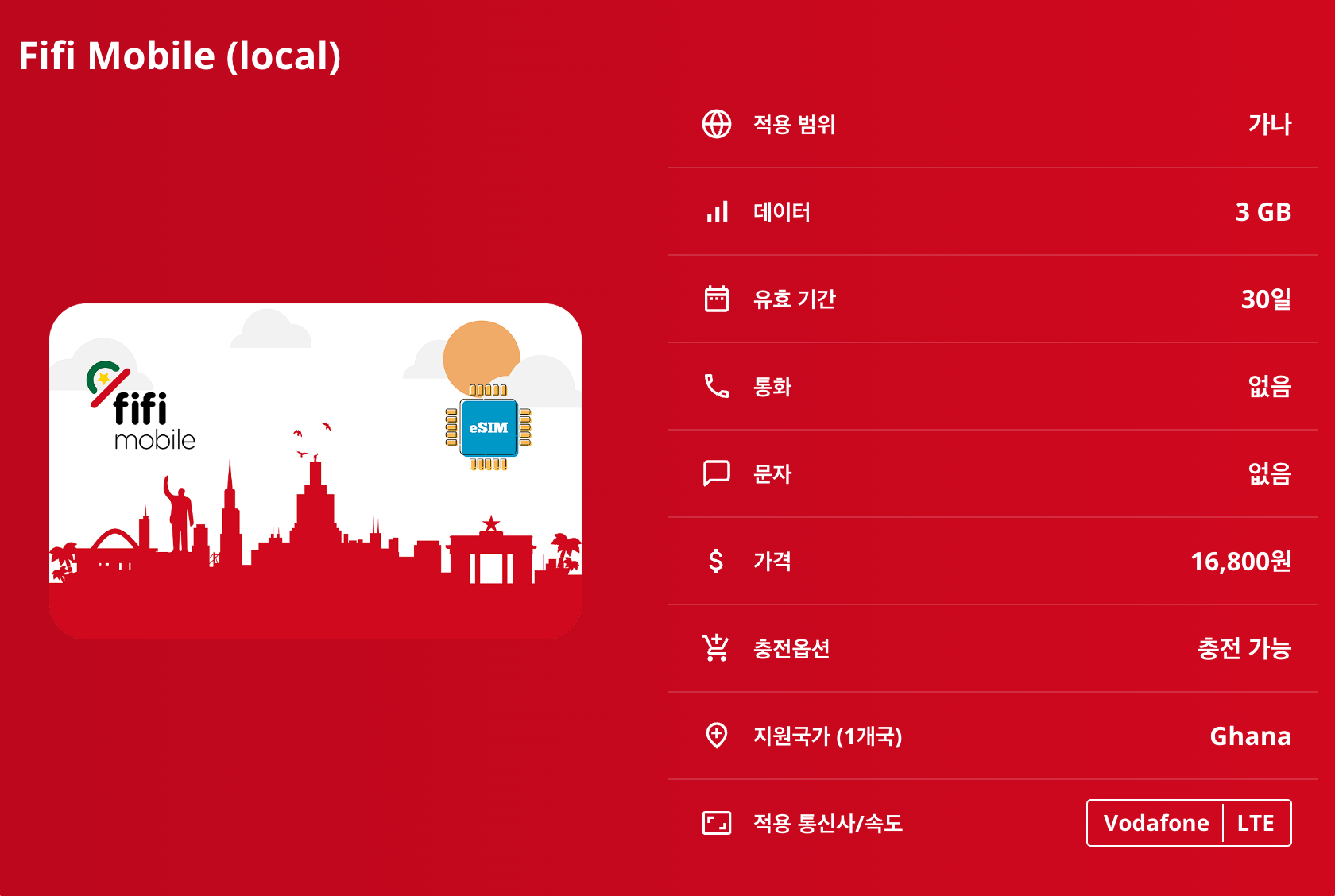 가나 로컬망 이심 eSIM Vodafone LTE 아크라 쿠마시 타말레 케이프코스트 엘미나성 몰리 부아부엔 강림폭포 볼타 이심통 이미지 7