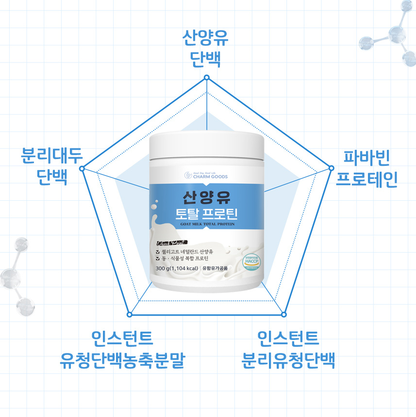 네덜란드 산양유 토탈 프로틴 파바빈 WPI WPC 분리 유청 단백질 분말 가루 900g - 상세 이미지 4