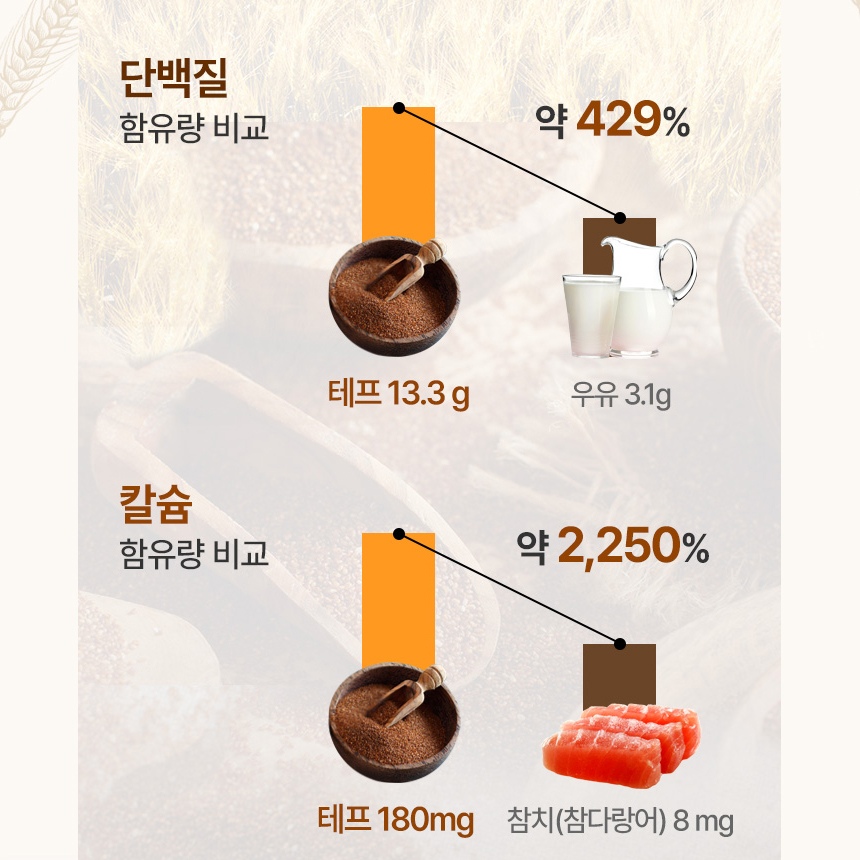 역가수치 높은 테프 100% 자연 발효 효소 가루 스틱 분말 고구마맛 2박스 이미지 6