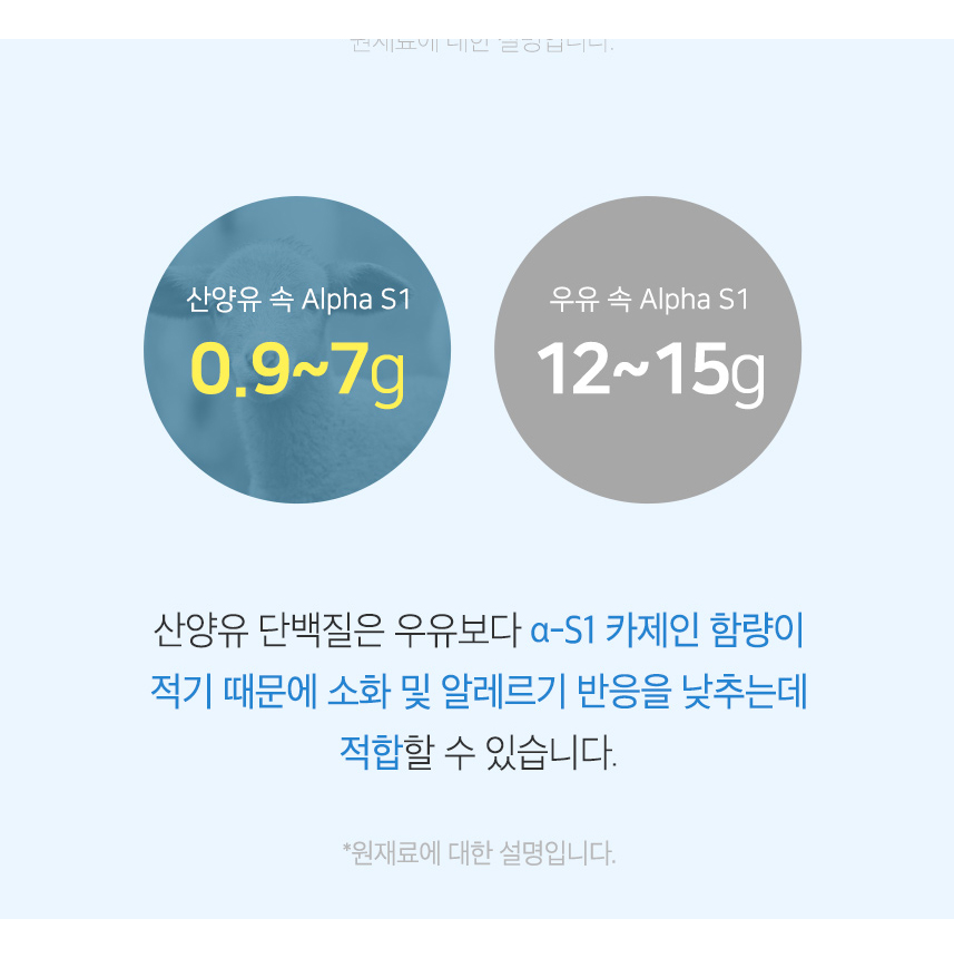 네덜란드 산양유 토탈 프로틴 파바빈 WPI WPC 분리 유청 단백질 분말 가루 900g 이미지 7