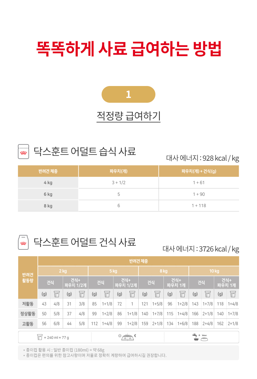 [유통기한 2027.02.19] 로얄캐닌 견종별 습식 닥스훈트, 85g, 12개