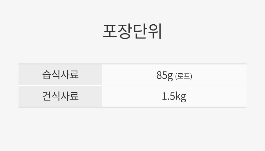 [유통기한 2027.02.19] 로얄캐닌 견종별 습식 닥스훈트, 85g, 12개