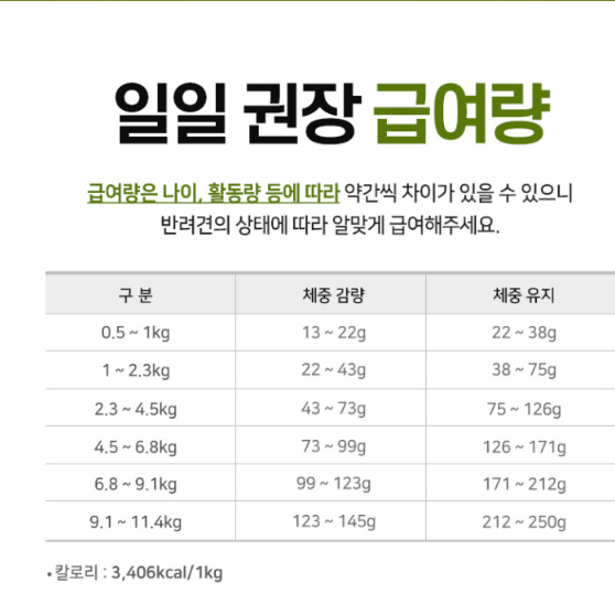 강아지가 좋아하는 나우 프레쉬 스몰브리드 시니어 9.98kg - 상세 이미지 4