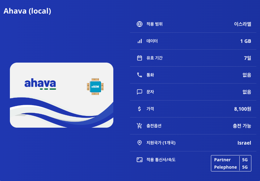 이스라엘 로컬망 이심 eSIM Annatel 5G 예루살렘 텔아비브 하이파 베들레헴 에일랏 사해 갈릴리 호수 네게브 사막 가이사랴 이심통 - 상세 이미지 5