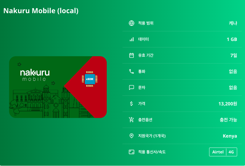 케냐 로컬망 이심 eSIM Airtel 나이로비 몸바사 나쿠루 키수무 마사이 마라 국립공원 암보셀리 국립공원 헬스 게이트 국립공원 나이바샤 호수 이심통 - 상세 이미지 5