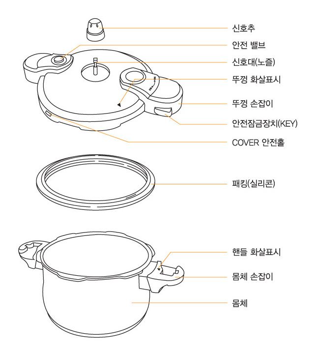 대웅 모닝컴 압력 밥솥 솥밥 미니 스텐 3인용 4인용