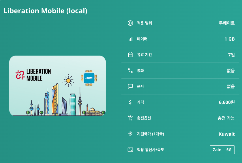 쿠웨이트 로컬망 이심 eSIM Zain 5G 쿠웨이트시티 알 아흐마디 잘리브 알 슈유크 쿠웨이트 타워 그랜드 모스크 미러 하우스 알 샤히드 공원 이심통 - 상세 이미지 5