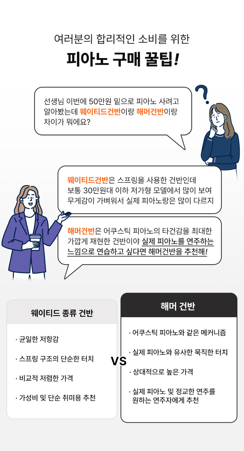 뮤디스 전자 디지털피아노 MK-5 해머건반 판매처 상세 정보 이미지 4