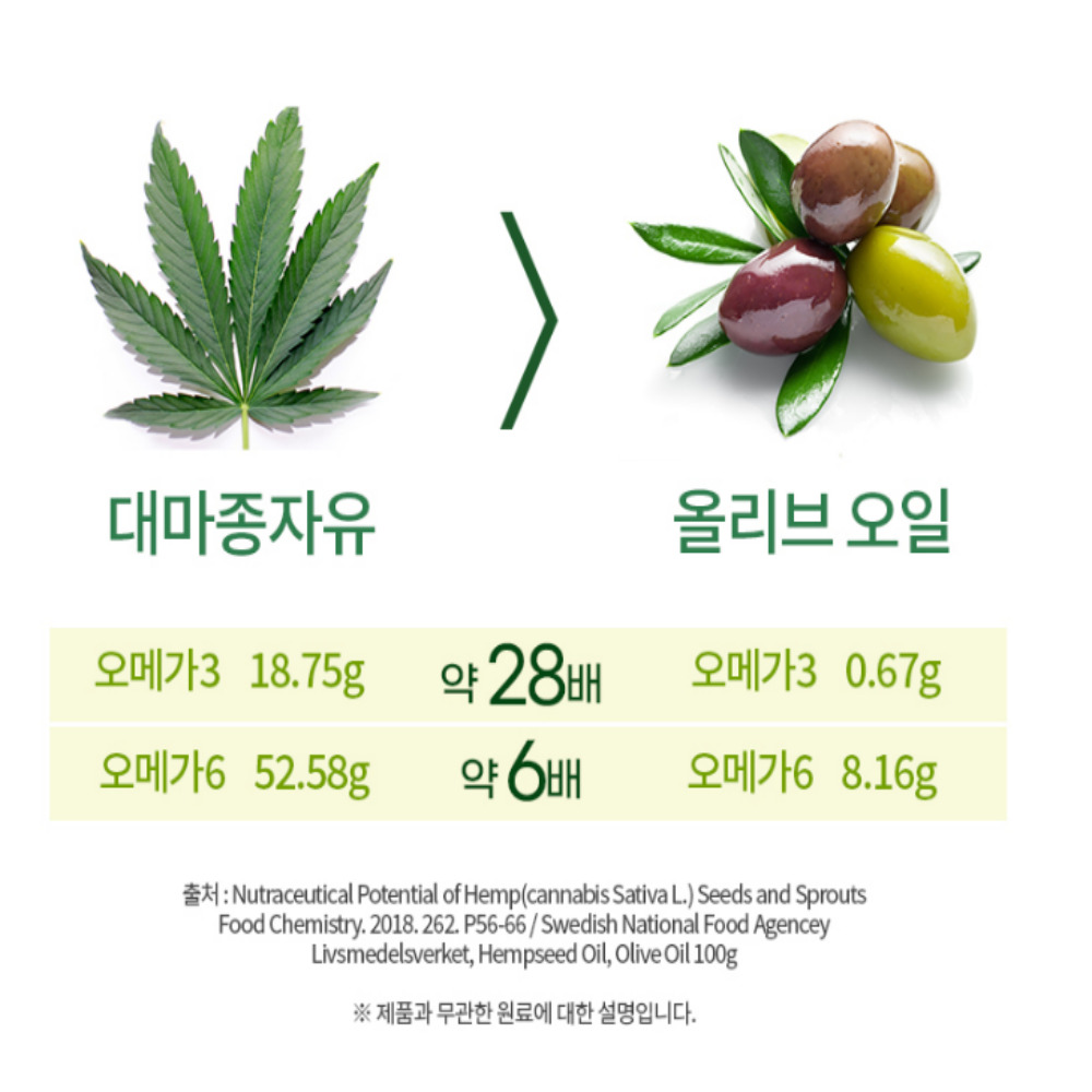 (6개월)미국산 대마종자유 100% 냉압착 효능 1000mg x 180캡슐 - 상세 이미지 4