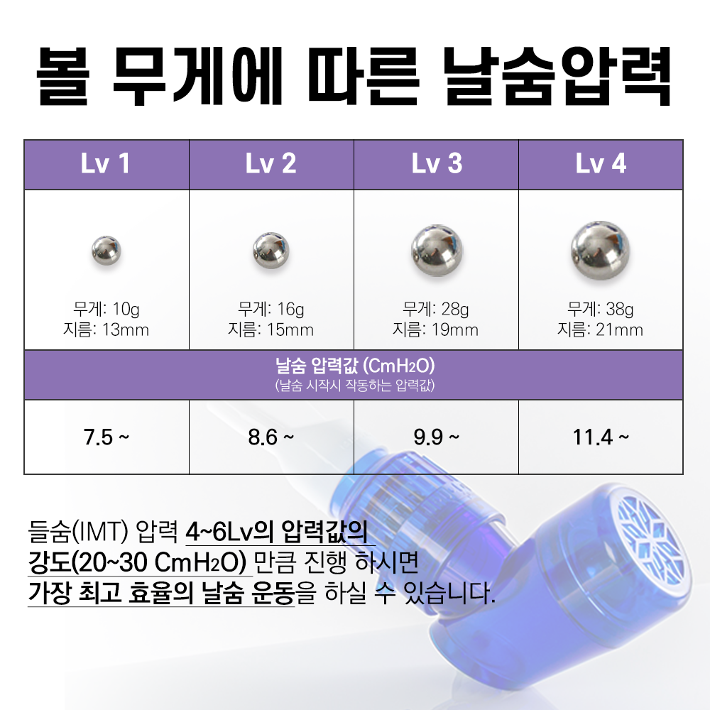 가래/점액 배출 보조 필요 | 진동식 PEP로 분비물 이동 도움 | Bigbreathe V-PEP/IMT | 마우스피스 포함 - 상세 이미지 4