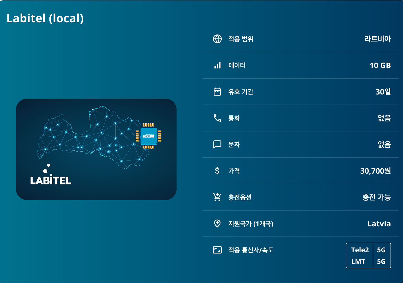 라트비아 로컬망 이심 eSIM Tele2, LMT 5G 리가 유르말라 시굴다 리에파야 가우야 국립공원 룬달레 궁전 켐레 국립공원 벤츠필스 이심통 이미지 6