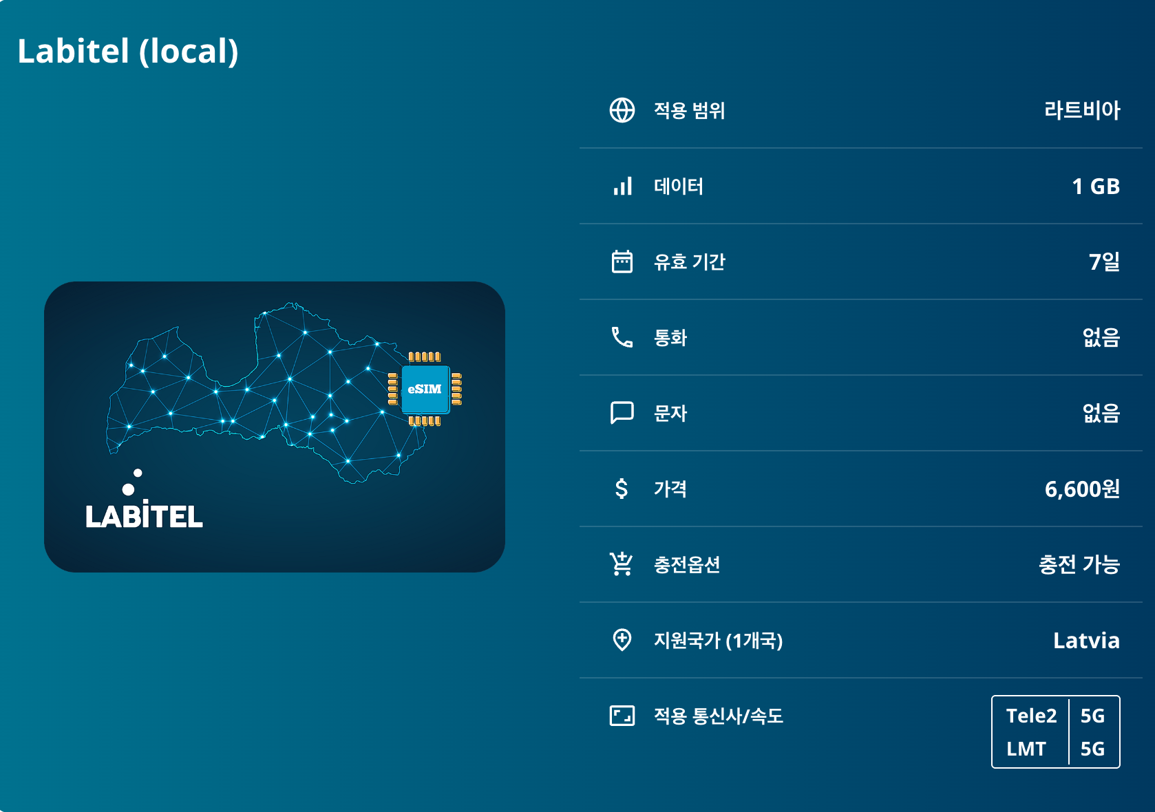 라트비아 로컬망 이심 eSIM Tele2, LMT 5G 리가 유르말라 시굴다 리에파야 가우야 국립공원 룬달레 궁전 켐레 국립공원 벤츠필스 이심통 - 상세 이미지 5