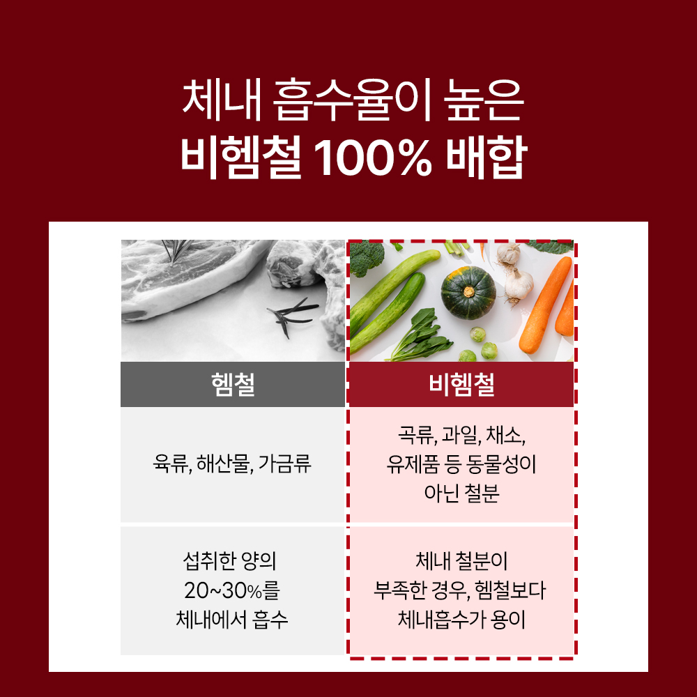 임산부 철분제 40mg 액상 철분 영양제 30포, 1개 - 상세 이미지 5