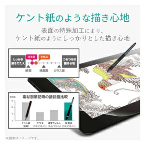 와콤 ELECOM Cintiq Pro 24 LCD 펜 태블릿 필기 그림 드로잉 반사방지 - 상세 이미지 2
