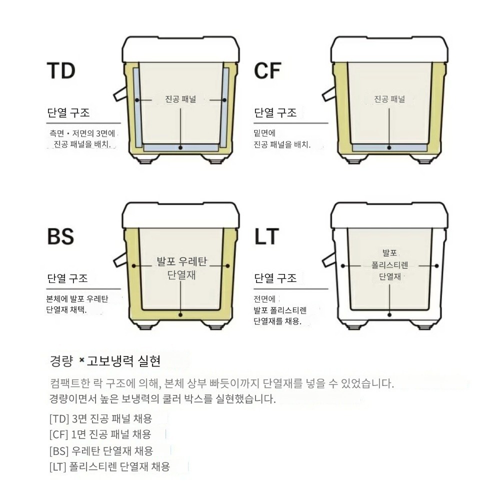 시마노 낚시 아이스박스 쿨러박스 ND-420Y 유니프리즈 TD 20리터 이미지 8