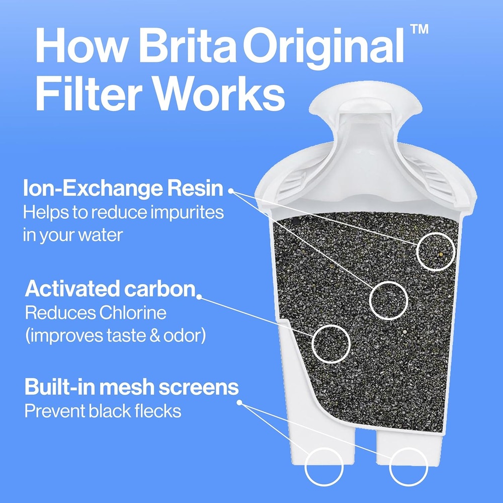 Brita 브리타 스탠다드 정수필터 - 상세 이미지 4