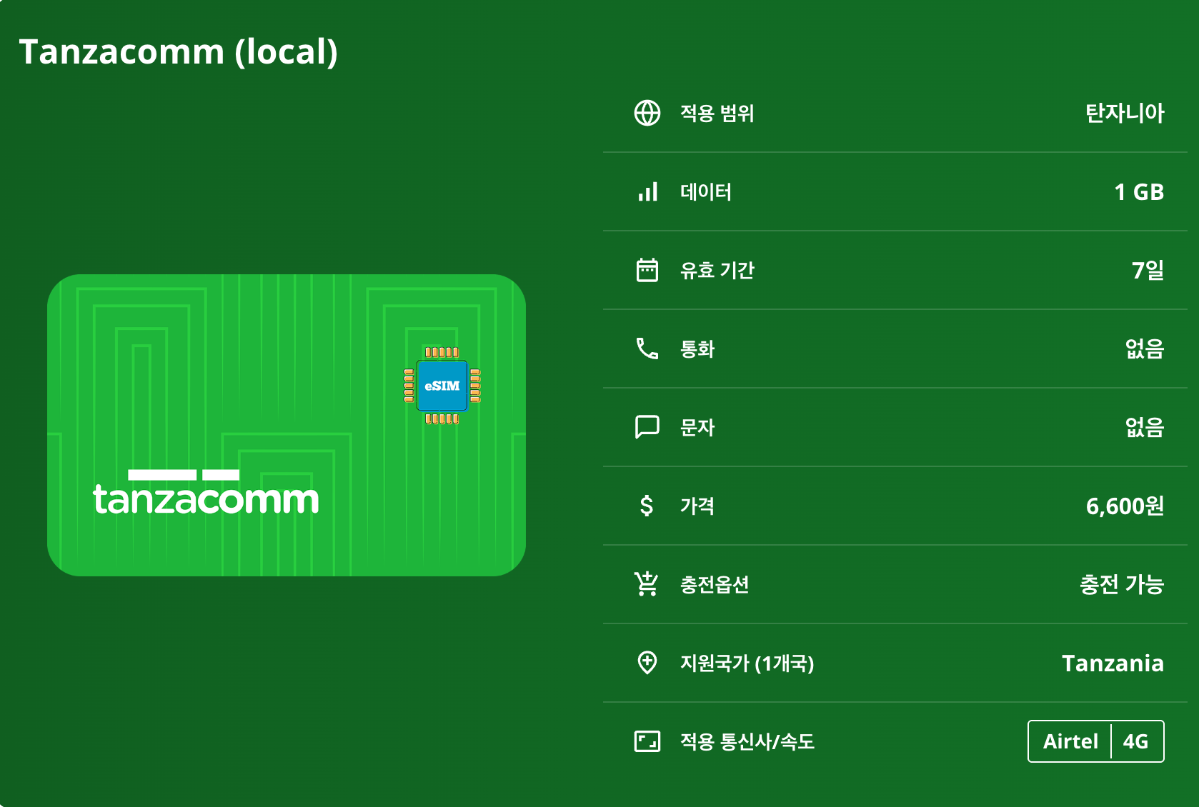 탄자니아 로컬망 이심 eSIM Vodacom 다르에스살람 도도마 아루샤 오흐리드 호수 세렝게티 국립공원 잔지바르 섬 이심통 - 상세 이미지 5
