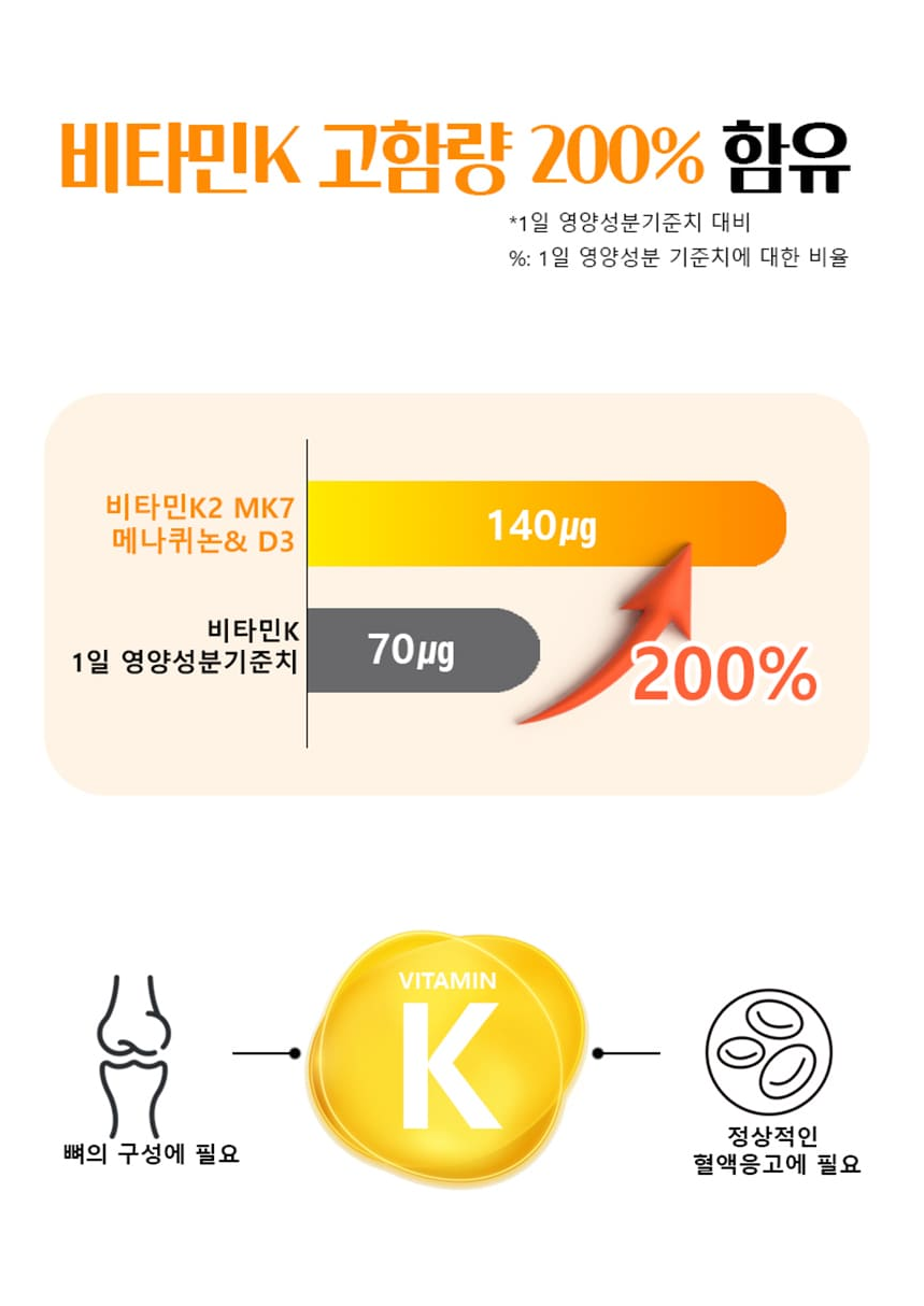 순도 99.5% 메나퀴논 MK7 비타민K2& 활성형 비타민D3 60캡슐 2개월분 뼈건강 - 상세 이미지 3