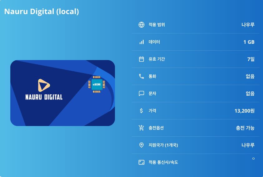 나우루 로컬망 이심 eSIM Digicel LTE 아니바레 만 부아다 석호 코만드 리지 필리핀 난파선 나우루 포스프레이트 공원 이심통 - 상세 이미지 5