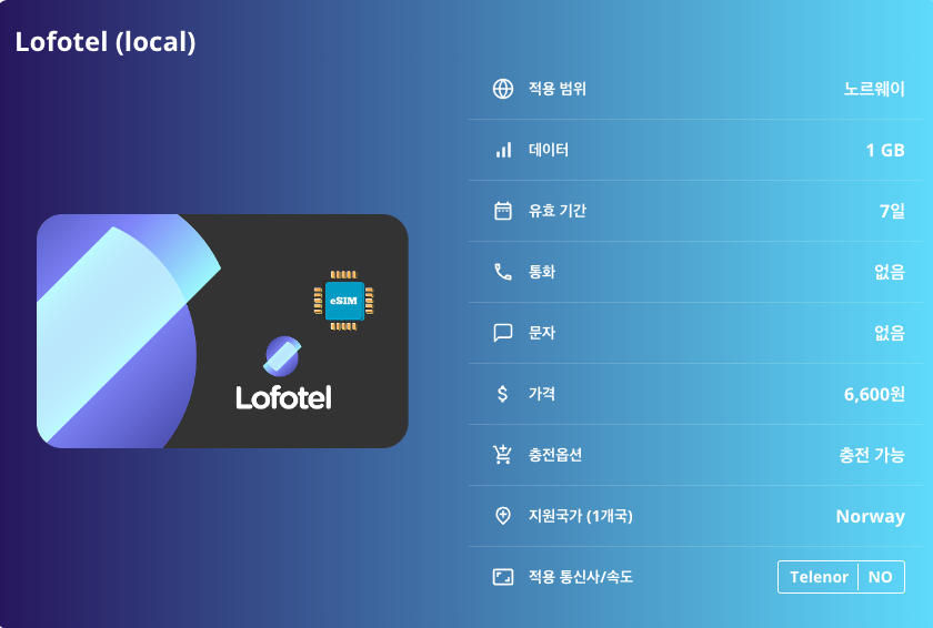 노르웨이 로컬망 이심 eSIM Telenor LTE 오슬로 베르겐 트롬소 스타방에르 트론헤임 게이랑에르 피오르드 노르드캅 로포텐 제도 이심통 - 상세 이미지 5