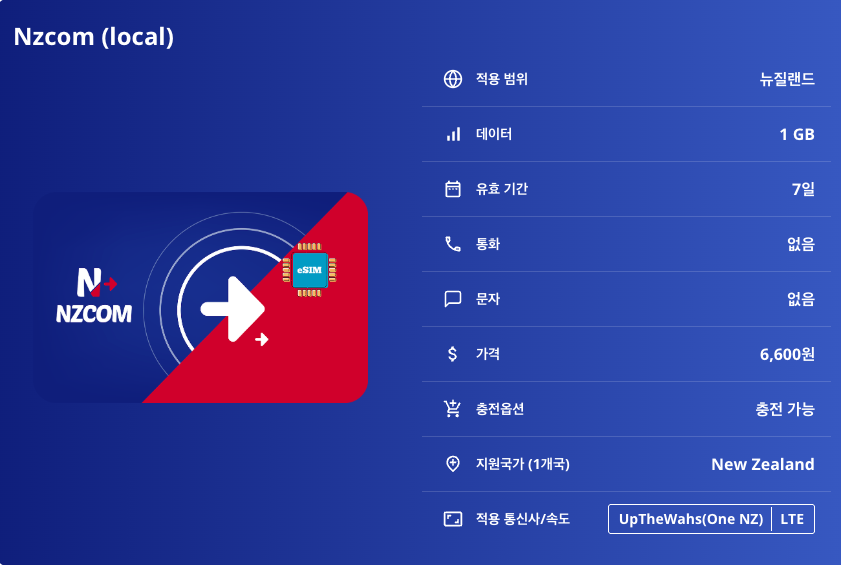 뉴질랜드 로컬망 이심 eSIM UpTheWahs(One NZ) LTE 오클랜드 웰링턴 크라이스트처치 퀸스타운 로토루아 밀포드사운드 마운트 쿡 통가리로 국립공원 이심통 - 상세 이미지 5